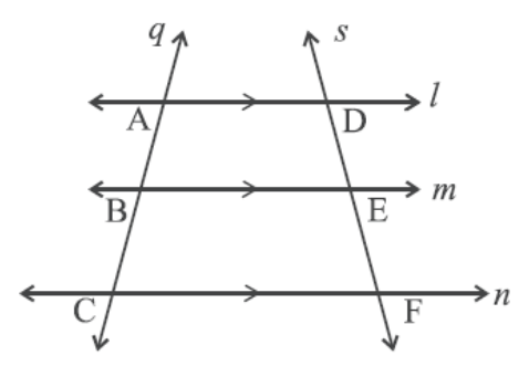 figure for this question